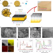 D they consist of a sigma bond and a. Stable High Capacity And High Rate Silicon Based Lithium Battery Anodes Upon Two Dimensional Covalent Encapsulation Nature Communications