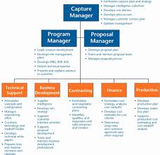 Nov 25, 2020 · the colorado small business development center network is a partnership between the state of colorado, colorado office of economic development and international trade, the small business administration (sba), colorado's institutions of higher education, local economic development organizations and local chambers of commerce. Business Development Plan Template New Law Firm Business Development Plan Blogop Business Growth Plan Business Development Strategy Business Development Plan