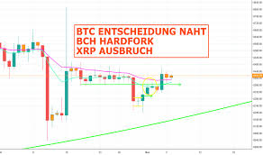 Die kleinste darstellbare einheit von 1/100.000.000 bitcoin wurde zu ehren des erfinders als satoshi benannt. Pin Von Tradinghero Auf Bitcoin Trading Technische Analyse