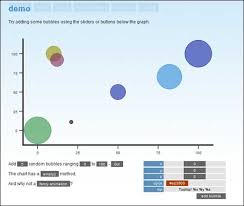 Online Graph Maker For Creating Beautiful Infographics