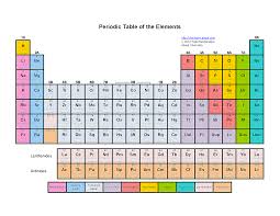 Polish your personal project or design with these periodic table transparent png images, make it even more personalized and more attractive. Printable Color Periodic Table Of The Elements