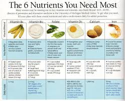 Eat To Nguyen Photo Nutrition Health Food Health And Nutrition