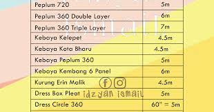 Beranda › 1 kubik hebel berapa meter › 1 kubik kayu berapa meter › 1 kubik pasir berapa meter › 1 kubik tanah berapa meter › cara menghitung meter kubik setelah panjang bidang datar diketahui ukurannya, selanjutnya adalah mengukur lebar. Proud Sewist How Many Meter Fabric Needed