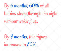 Indian Baby Sleep Chart