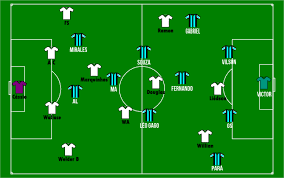Check spelling or type a new query. O Possivel Duelo Gremio X Corinthians Nao Para De Lutar