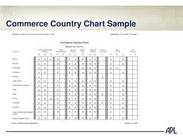 Ppt Export Controls Review Powerpoint Presentation Free