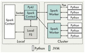 Big Data Analytics In Medical Imaging Using Deep Learning