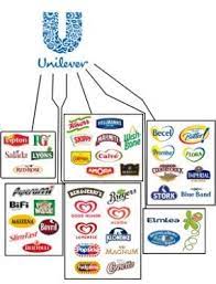Mondelez eis kaufen alle produkte unter der vielzahl an mondelez eis. Eine Grafik Zeigt Die Unheimliche Macht Von Nestle Und Erklart Edekas Verbannung Business Insider