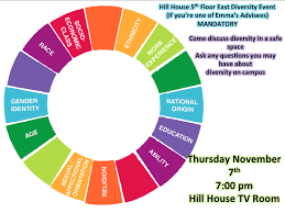 Diversity Event Poster 2 Diversity Equality And Diversity Positive Learning