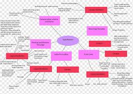 Regardless of your position, a creative brief will help you get everyone prepare and think of the same thing at the same time. Creative Brief Png Images Pngwing