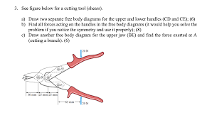 A free body diagram is a graphic, dematerialized, symbolic representation of the body (structure, element or segment of an element) in which all connecting pieces have been removed. Solved 3 See Figure Below For A Cutting Tool Shears A Chegg Com