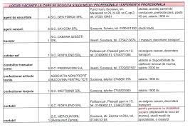 Aici apar anunțurile de locuri de muncă care corespund interogării dvs. 267 De Locuri De MuncÄƒ In Baza De Date A Ajofm Suceava