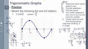 F (x) = asin (bx + c) + d, where a is the amplitude, b is the period (you can find the period by dividing the absolute value b by 2pi; Lesson 34 2 Foundations Of Trigonometry Graphing Trig Functions Period Youtube