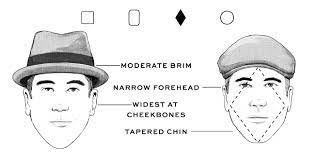 Men Outfits With Hats 15 Ways To Wear Different Hats Fashionably Outfits With Hats Hats For Men Face Shapes Guide