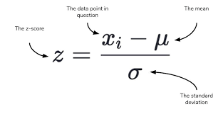 Basic Statistics In Python Probability Probability Statistics Normal Distribution Statistics