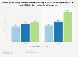 Whether you'd like to improve if you're sick and tired of driv. Passenger Vehicle Market Value Cti Symposia World Series