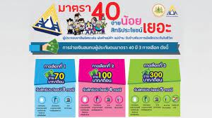 By smart sme , 15 กรกฎาคม 2564 à¹ƒà¸«à¸¡ à¸›à¸£à¸°à¸ à¸™à¸ª à¸‡à¸„à¸¡ à¸¡à¸²à¸•à¸£à¸² 40 à¸ªà¸³à¸«à¸£ à¸šà¸­à¸²à¸Š à¸žà¸­ à¸ªà¸£à¸° à¸ˆ à¸²à¸¢à¸™ à¸­à¸¢à¸›à¸£à¸°à¹‚à¸¢à¸Šà¸™ à¹€à¸ž à¸¢à¸š