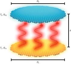 New hard chan vip jb girls update. Ultrafast Radiative Heat Transfer Nature Communications