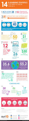 14 Elearning Statistics Infographic E Learning Infographics Elearning Educational Infographic Blended Learning