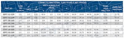 sbfc bulkhead female connector stainless hose fittings ltd