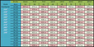 How To Calculate Overbored Piston Sizes General Banshee