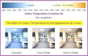 Color Temperature Led Rmagency Co