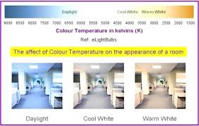 color temperature led rmagency co