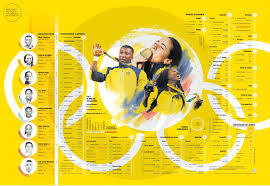 Mosquera fijó el récord olímpico con los 180 kilos en … Memorable Actuacion Colombiana En Olimpicos Actuacion Juegos De Rio Medallas Olimpicas