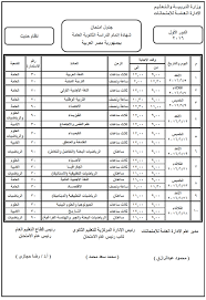 جدول معاملات المواد للشعب الأدبية الثانية ثانوي. Ø¬Ø¯ÙˆÙ„ Ø¥Ù…ØªØ­Ø§Ù†Ø§Øª Ø§Ù„Ø«Ø§Ù†ÙˆÙŠØ© Ø§Ù„Ø¹Ø§Ù…Ø© Ø§Ù„Ù…Ø¹Ø¯Ù„ Ø¯ÙˆØ± Ø£ÙˆÙ„ 2020 Ù…ÙˆØ¹Ø¯ Ø¥Ù…ØªØ­Ø§Ù†Ø§Øª Ø§Ù„ØµÙ Ø§Ù„Ø«Ø§Ù„Ø« Ø§Ù„Ø«Ø§Ù†ÙˆÙ‰ Ø§Ù„Ù…Ø¹Ø¯Ù„Ø© 2020