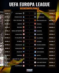 The official home of the #uel on twitter. Europa League Bayer Leverkusen Gegen Young Boys Tsg Hoffenheim Gegen Molde Fk Transfermarkt