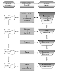 3 contoh analisis jurnal pendidikan ilmiah. Http Bppsdmk Kemkes Go Id Pusdiksdmk Wp Content Uploads 2017 11 Metodologi Penelitian Dan Statistik Sc Pdf