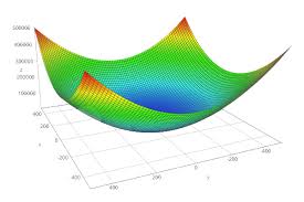 Algebraically we can compute the vector. Introduction To Norms Using Python Numpy Examples And Drawings