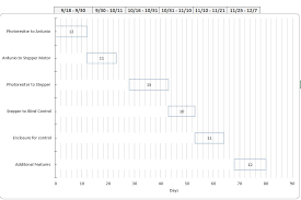 File Smart Blinds Gantt Chart Jpg Wikimedia Commons