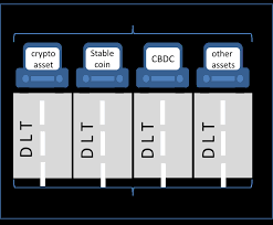 With the rise of cryptocurrencies, the natural comparison for any new central bank digital currency is to their standards. European Central Bank European Union