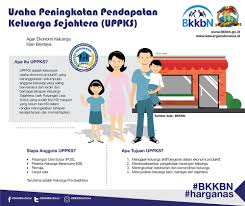 Sebuah institusi keluarga yang bahagia akan dapat membendung masalah sosial dalam kalangan remaja ini. Usaha Peningkatan Pendapatan Keluarga Sejahtera Uppks Keluarga Indonesia