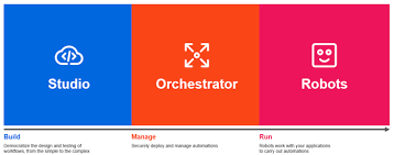 Uipath studio is heart of the uipath platform. Uipath Forward Iii Key Takeaways Uipath