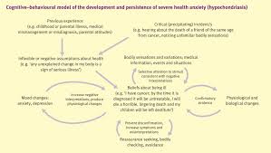 Anxiety is a psychological and physiological state that causes temporary feelings of fear and worry. Psychopathology And Treatment Of Severe Health Anxiety Sciencedirect
