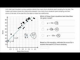 Estimating With Linear Regression Linear Models Video Khan Academy