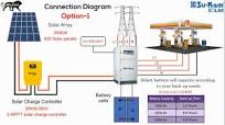Best solar inverter in india | 100KW Off grid Solar System
