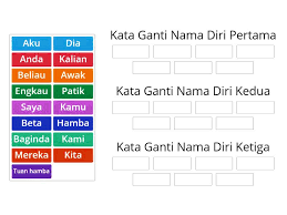 Digunakan pada diri sendiri dengan menyertakan diri orang kedua. Kata Ganti Nama Diri Peralihan Trideni Skupin