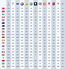 Top 10 Best Countries For Software Engineers To Work High In Demand Programming Languages Software Engineer Programming Languages Top Programming Languages