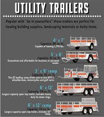 U Haul Rentals Cargo Utility And Car Trailer Rentals Landscape Trailers Trailer Rental