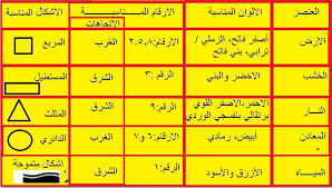 Feng Shui Feng Shui Fung Shui Homemade Oil