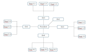 Css Org Chart Google Visualization Org Chart Organization