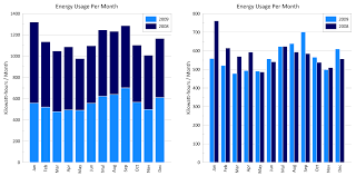 Creating And Using Bar Charts In Grapher Golden Software