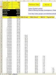 Excel Vba Moving Average Convergence Divergence Macd