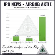 Peer group mit besserer 1j performance. Airbnb Ipo Aktienanalyse Und Vorstellung Lohnt Es Sich Finanz Illuminati Passives Einkommen Mit Aktien P2p Etfs Uvm