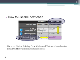 2010 Florida Building Code Wind Standard Ppt Video Online