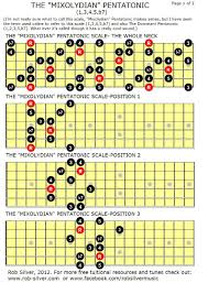 The Mixolydian Pentatonic Scale This Is A Five Note Scale