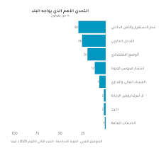 تُقدم cnn بالعربية تغطية بالصور والفيديو لأهم أخبار العالم والدول العربية والخليج والشرق الأوسط، مع موضوعات حصرية بينها سياسة واقتصاد وصحة ورياضة وسياحة وستايل. Biu Cncxj8in3m